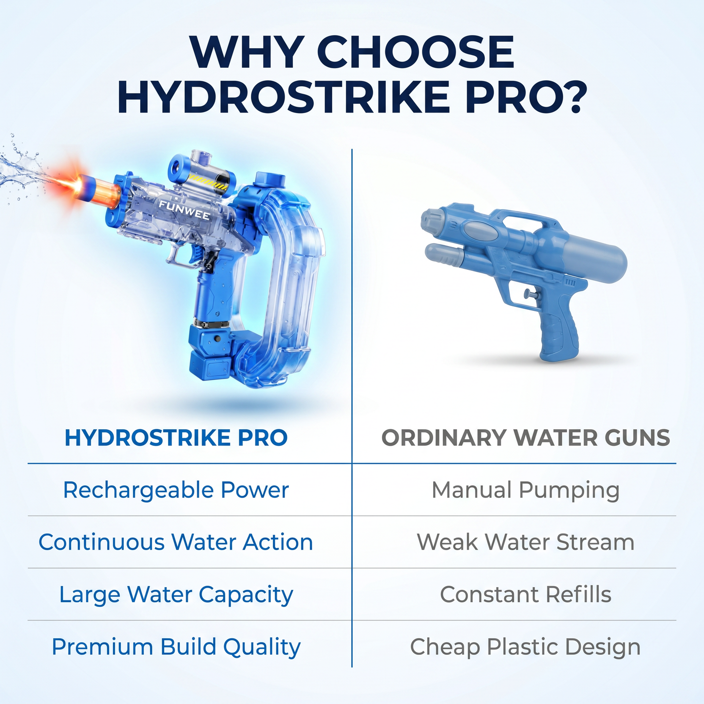 Liventor™ HydroStrike Pro™ | The Ultimate Rechargeable Water Blaster